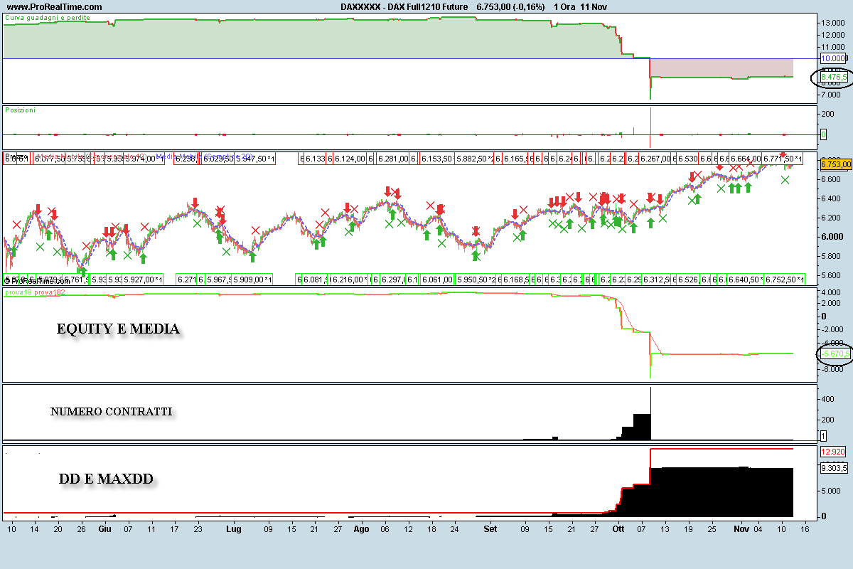 DAX Full1210 Future.png