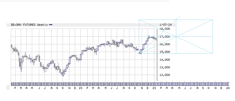 dax.gif