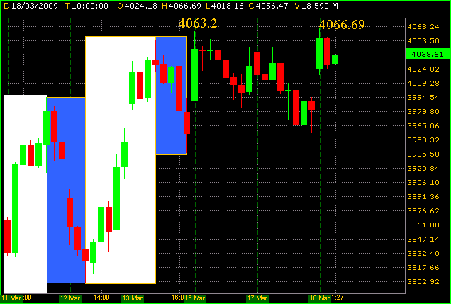 dax index 60.gif