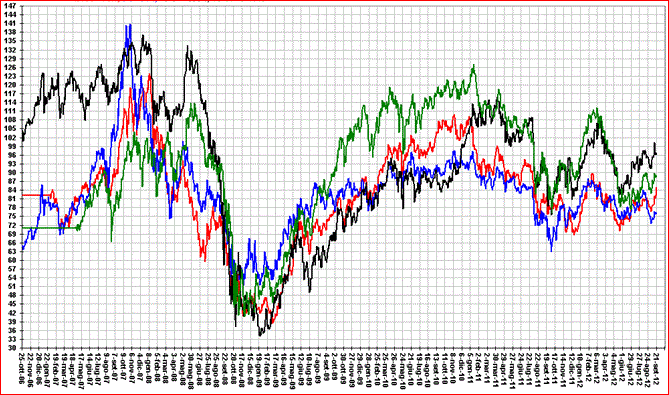 dax lyxor.GIF