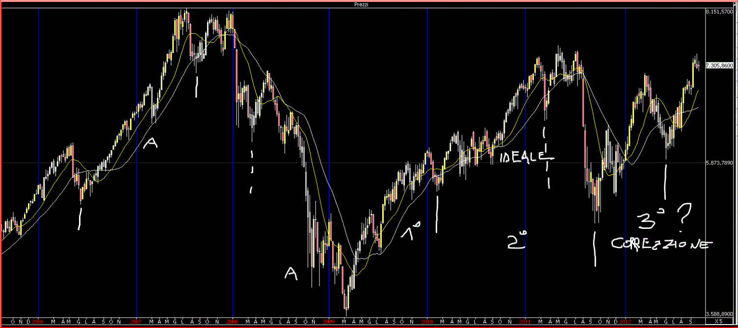 dax medie lente.GIF