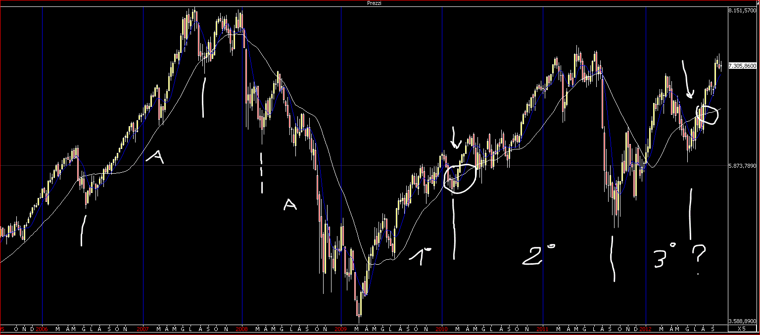 dax medie veloci.GIF