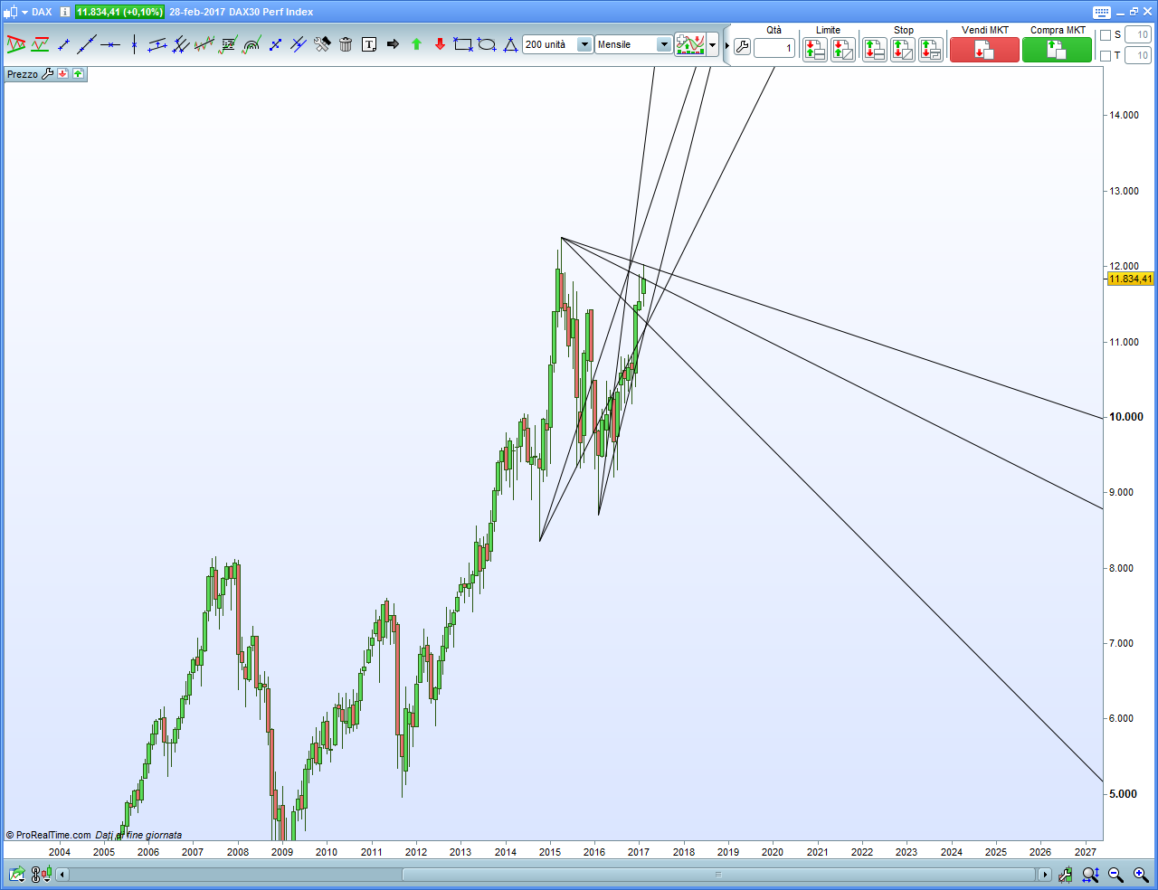 dax-monthly.png