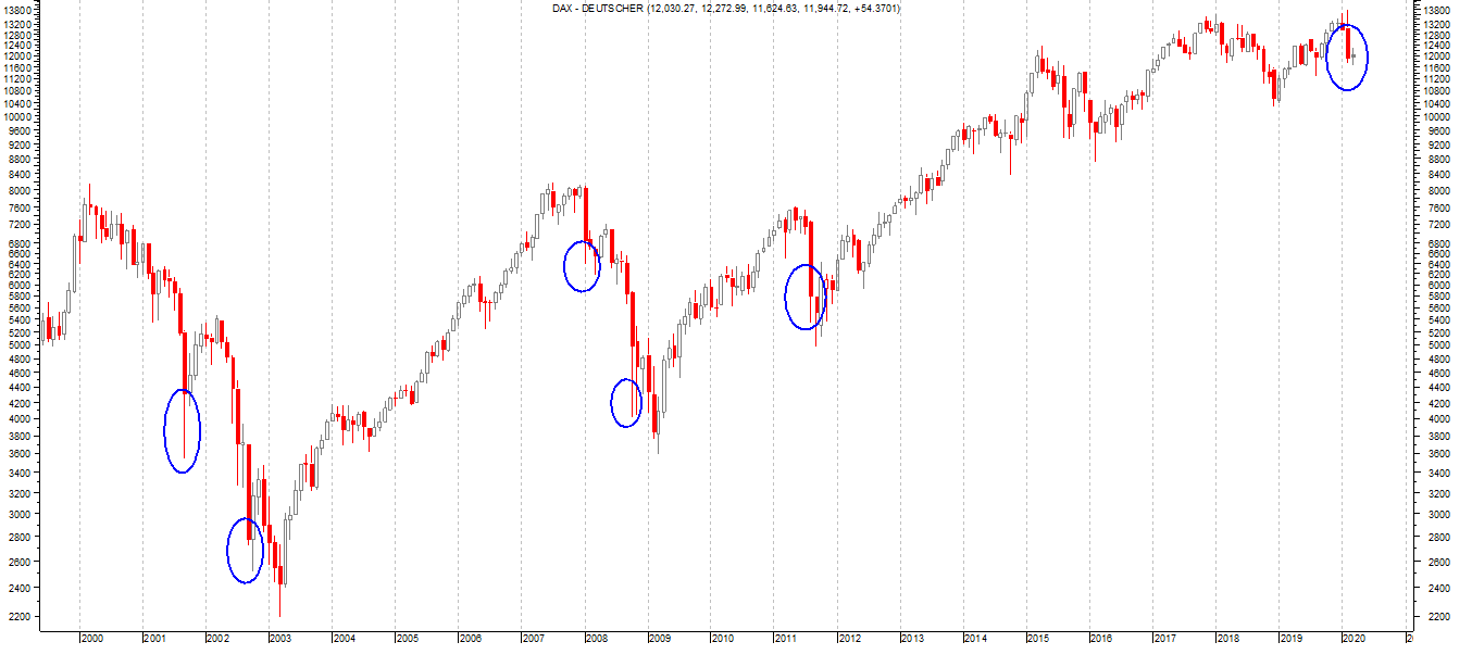 DAX oltre -17 in 14 sedute.png