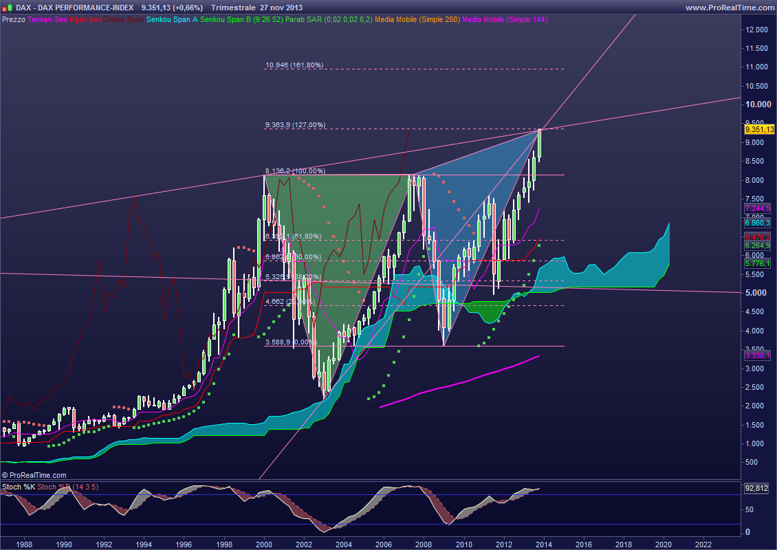 DAX PERFORMANCE-INDEX.png