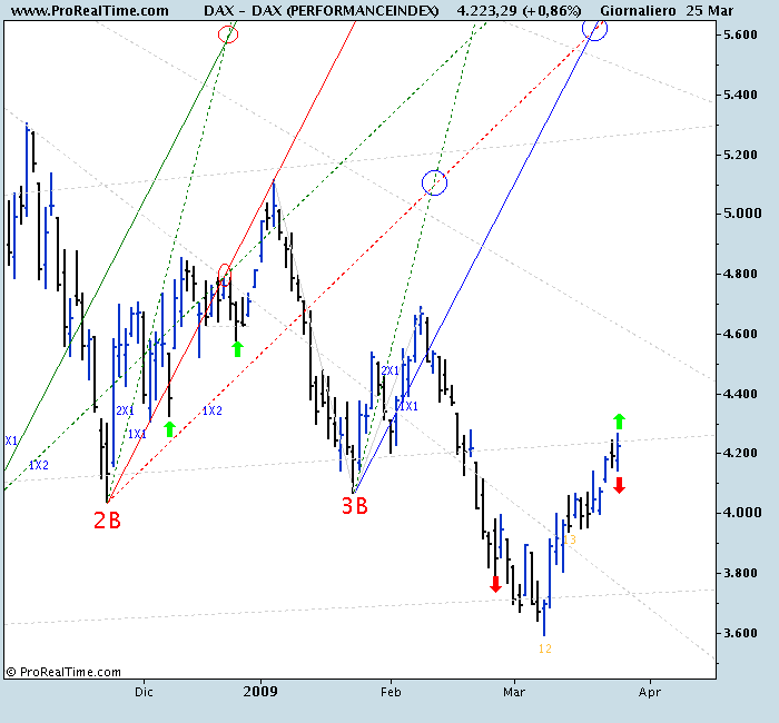 DAX (PERFORMANCEINDEX).png