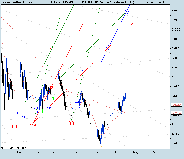 DAX (PERFORMANCEINDEX).png