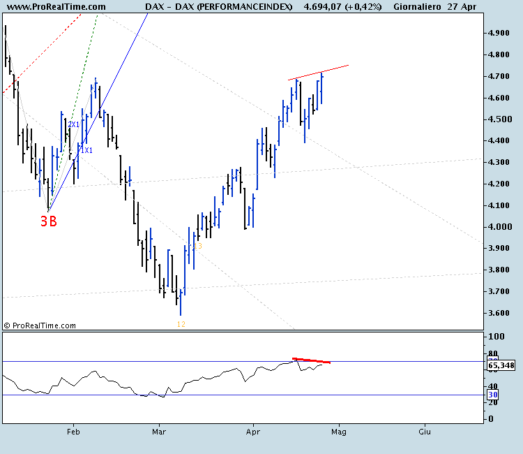 DAX (PERFORMANCEINDEX).png