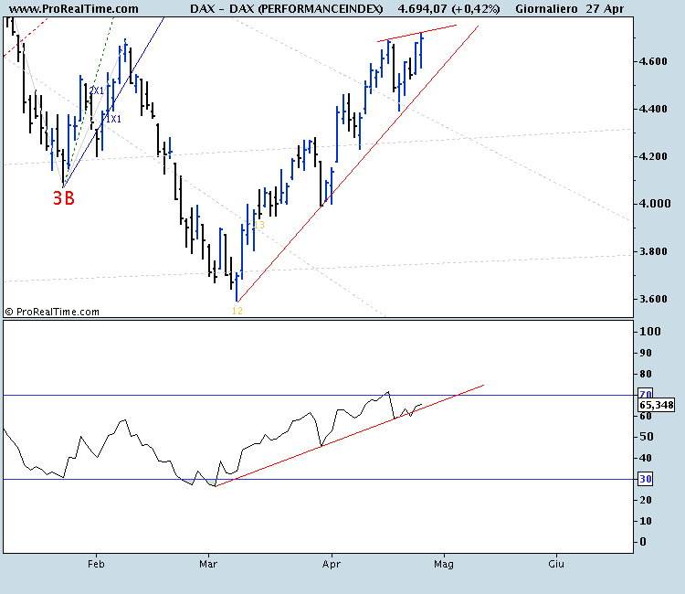 DAX (PERFORMANCEINDEX).png