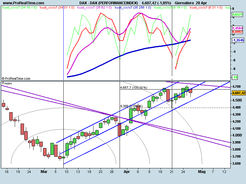 DAX (PERFORMANCEINDEX).png