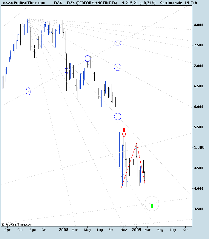 DAX (PERFORMANCEINDEX).png