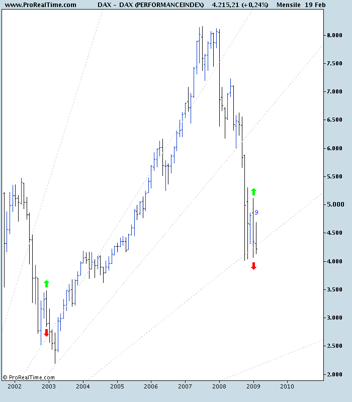 DAX (PERFORMANCEINDEX).png