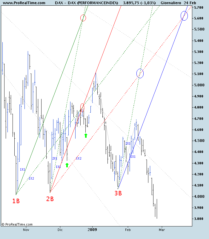 DAX (PERFORMANCEINDEX).png