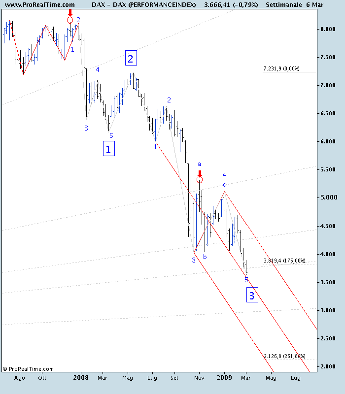 DAX (PERFORMANCEINDEX).png