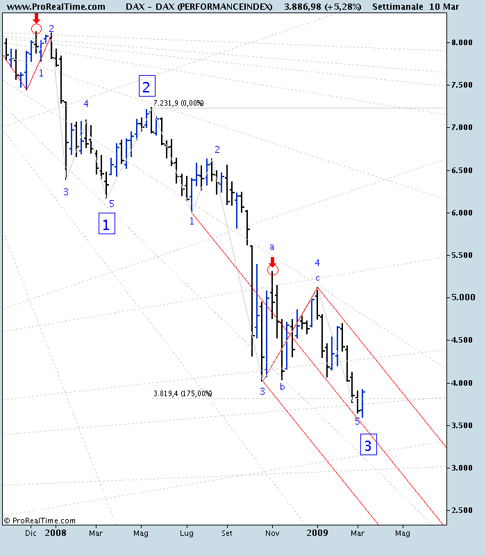 DAX (PERFORMANCEINDEX).png