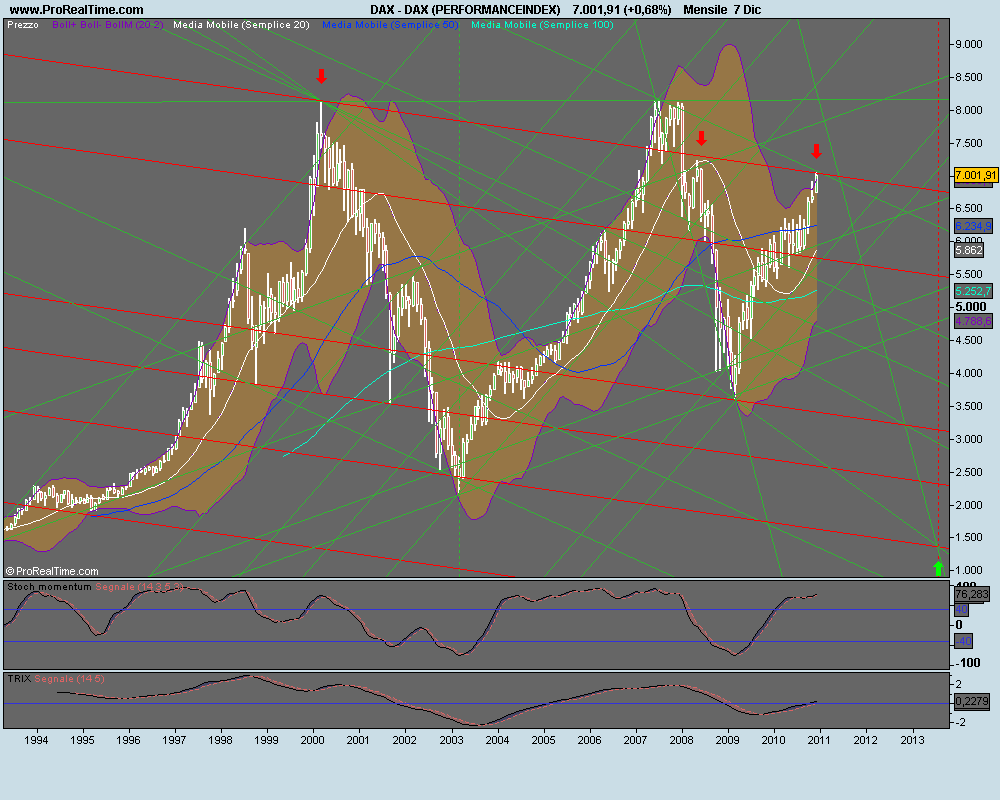 DAX (PERFORMANCEINDEX).png