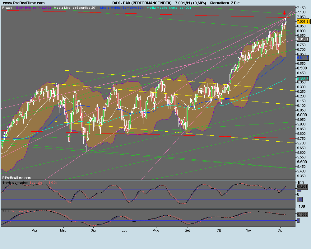 DAX (PERFORMANCEINDEX).png