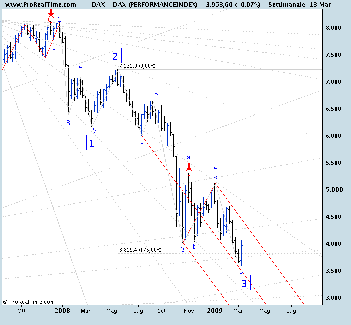 DAX (PERFORMANCEINDEX).png