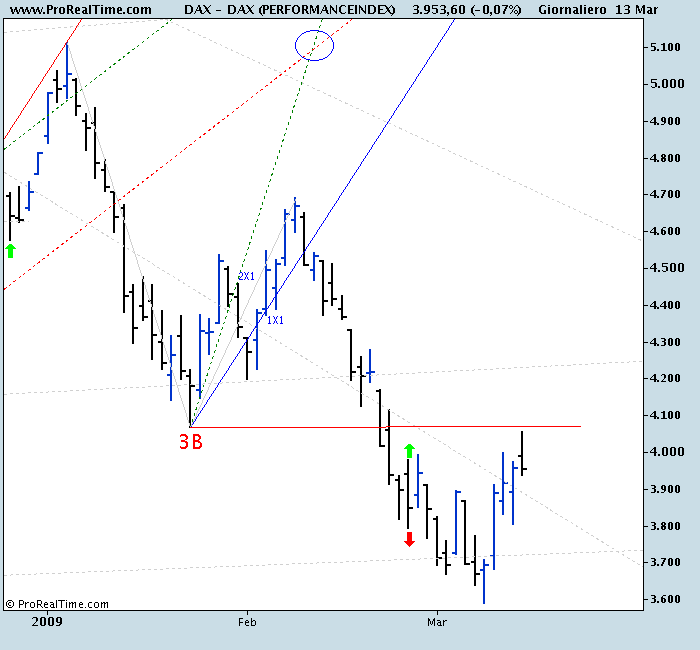 DAX (PERFORMANCEINDEX).png