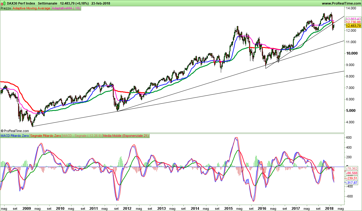 DAX-Settimanale.png