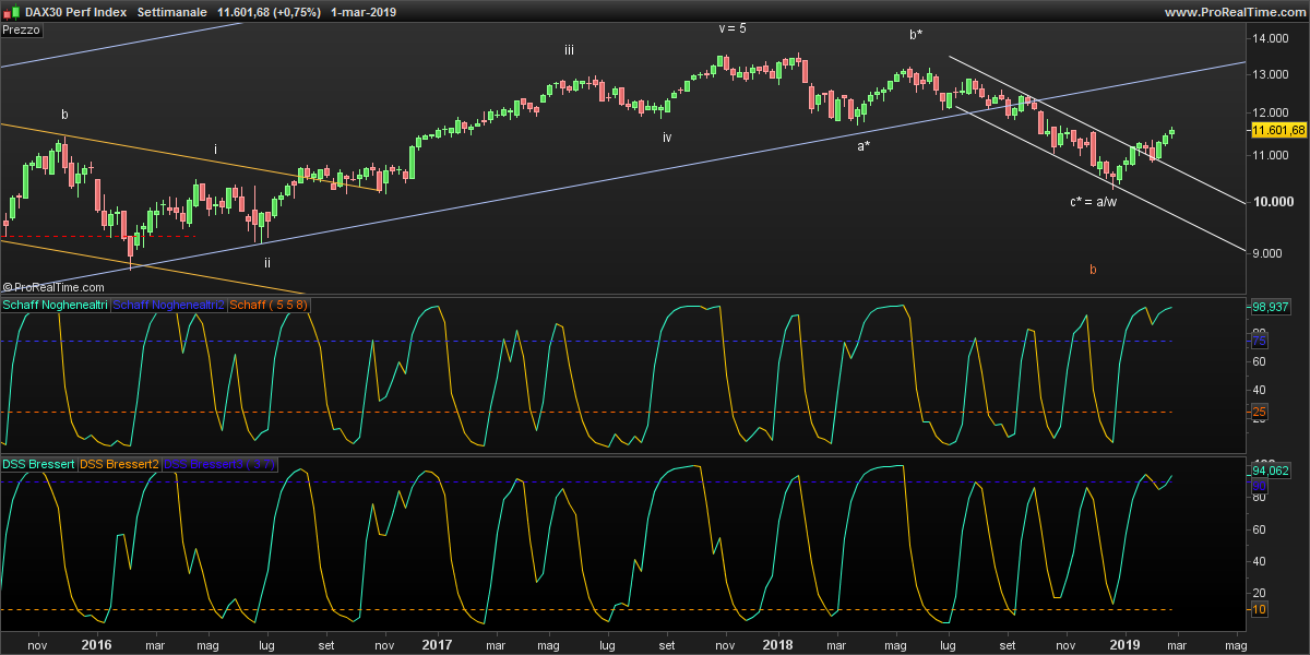 DAX-Settimanale.png
