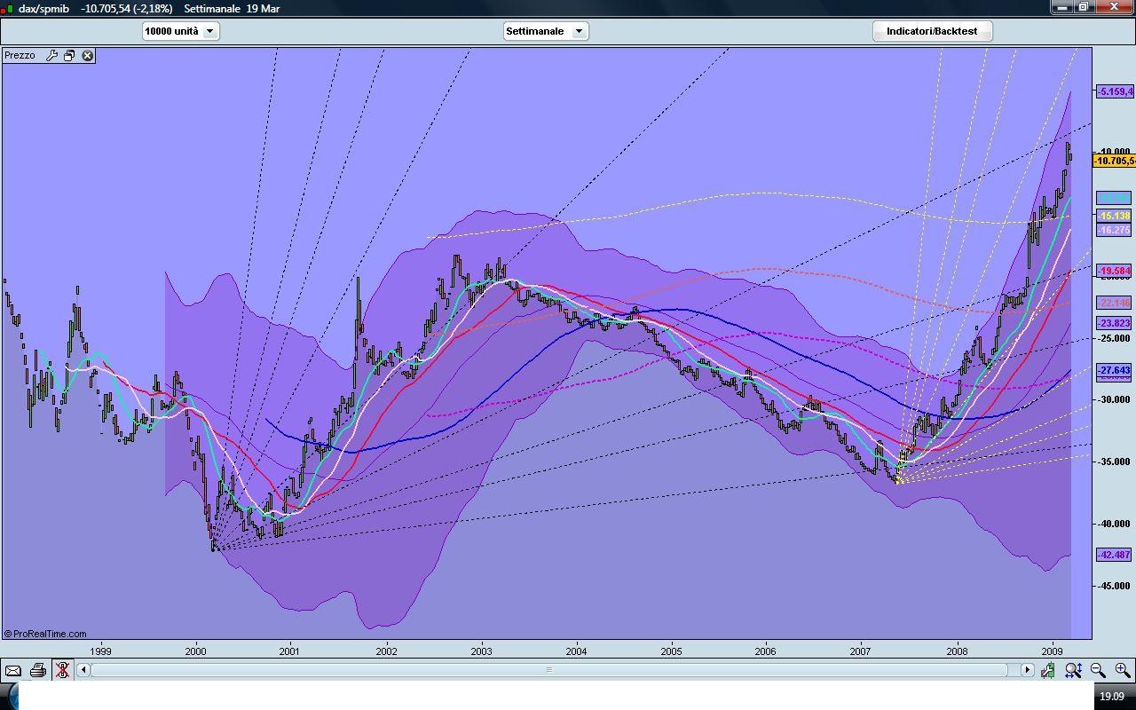 dax-spmib.JPG