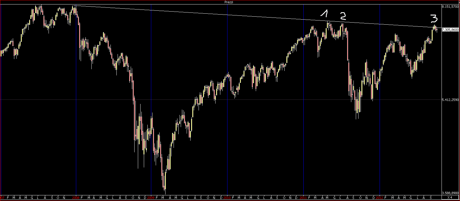 dax tl 2007.GIF