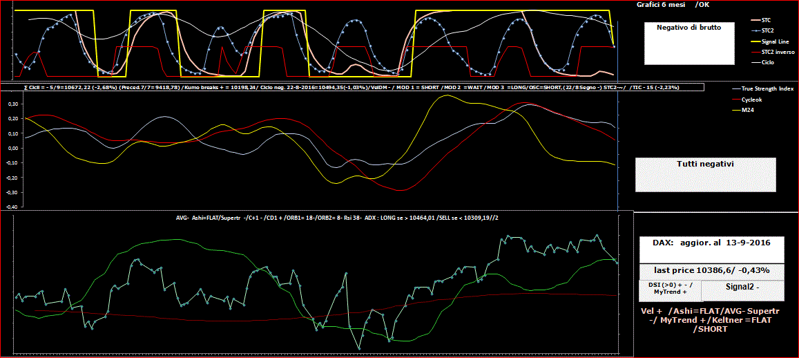 DAX-TSI-13-09-16.GIF