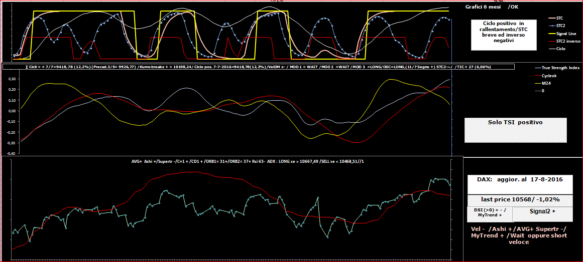 DAX-TSI-17-08-16.GIF