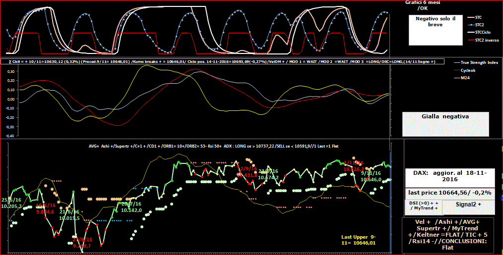 DAX-TSI-18-11-16.GIF