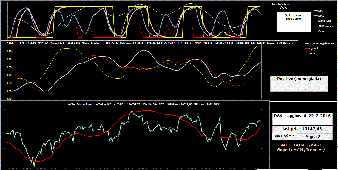 DAX-TSI-22-07-16.GIF