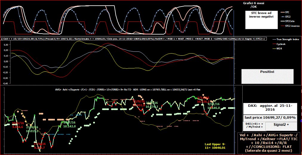 DAX-TSI-25-11-16.GIF