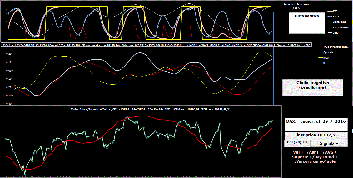 DAX-TSI-29-07-16.GIF