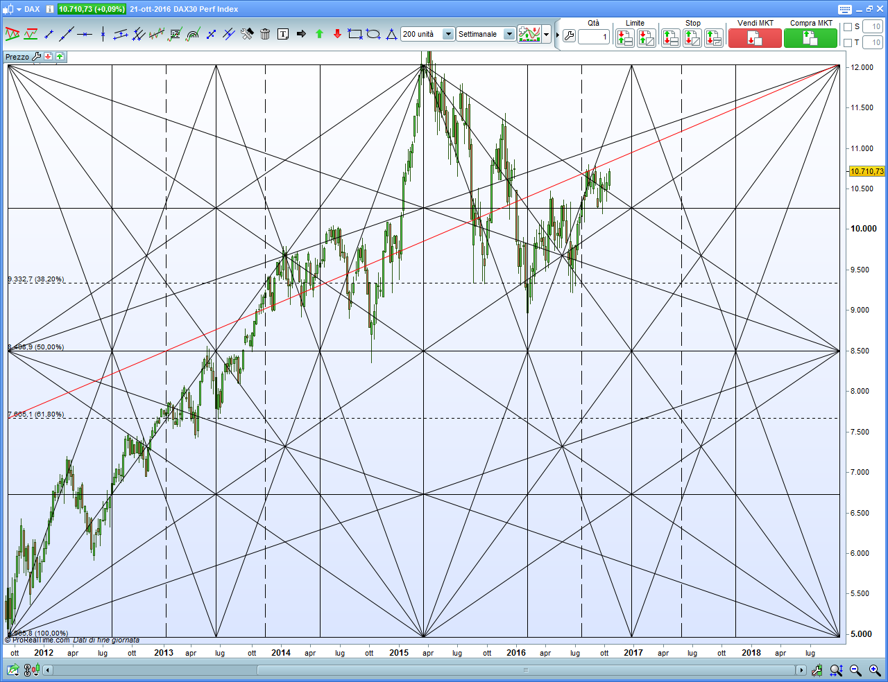 dax-weekly.png
