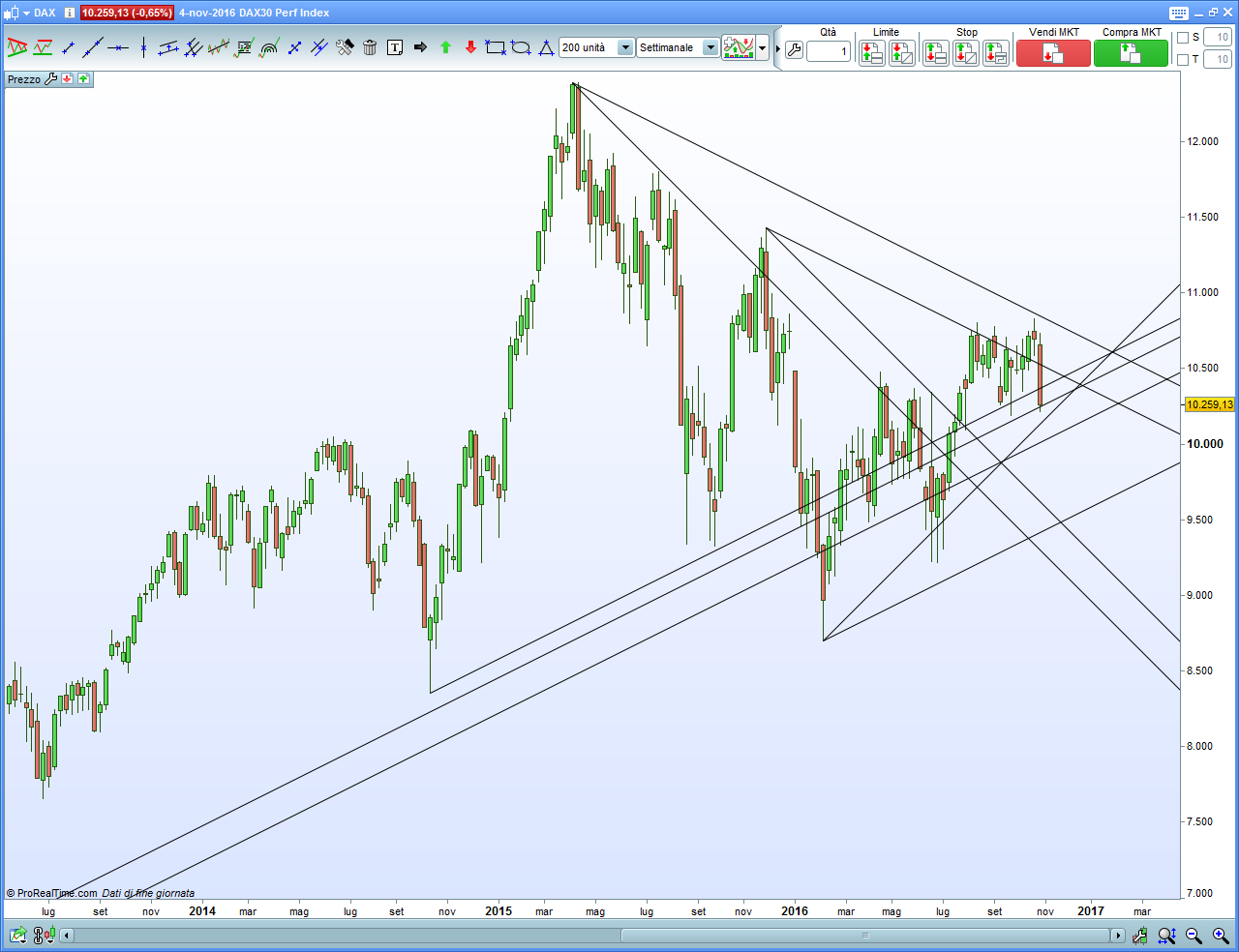 dax-weekly.png