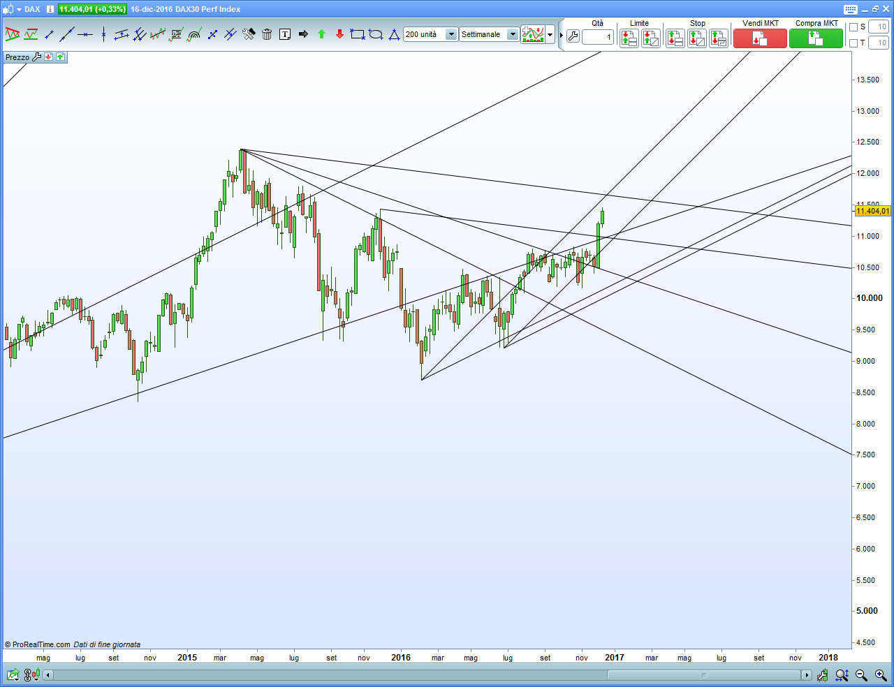 dax-weekly.png