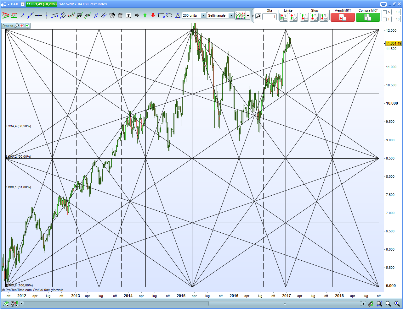 dax-weekly.png