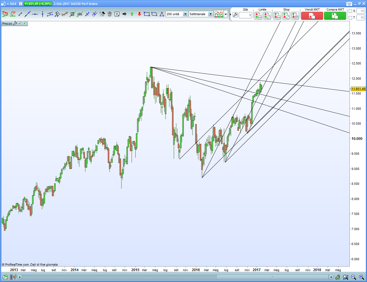 dax-weekly.png