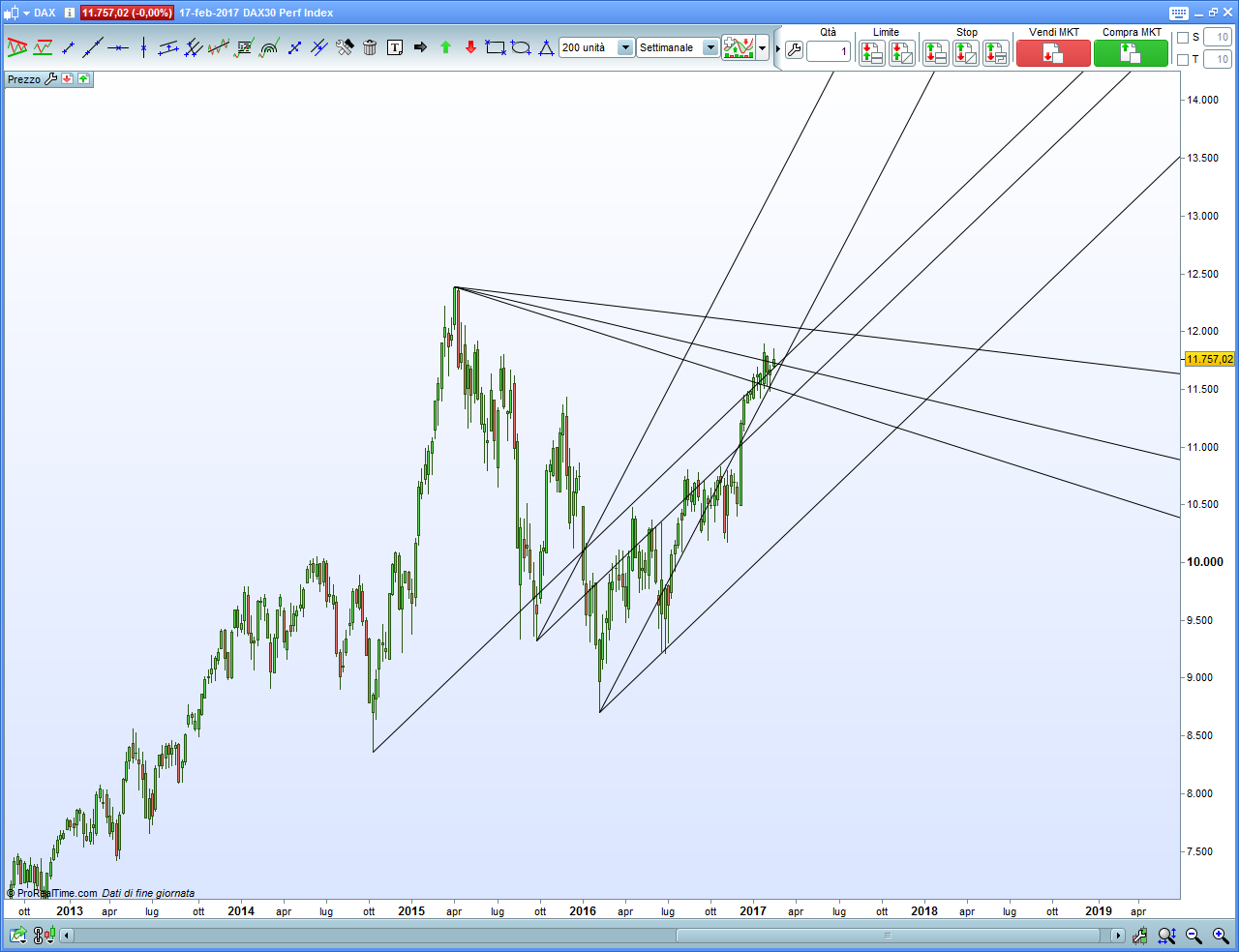 dax-weekly.png