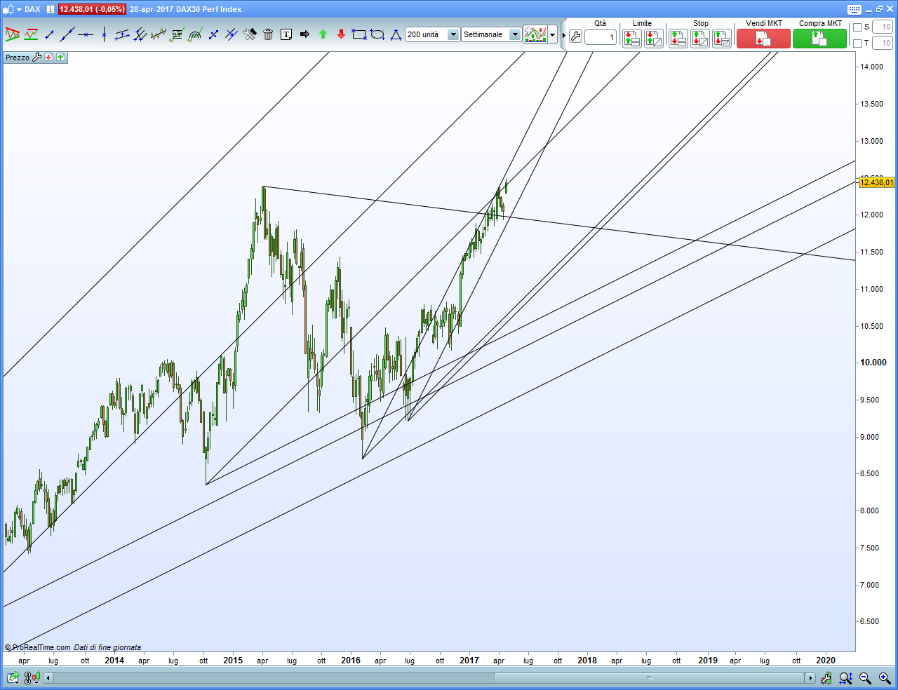 dax-weekly.png