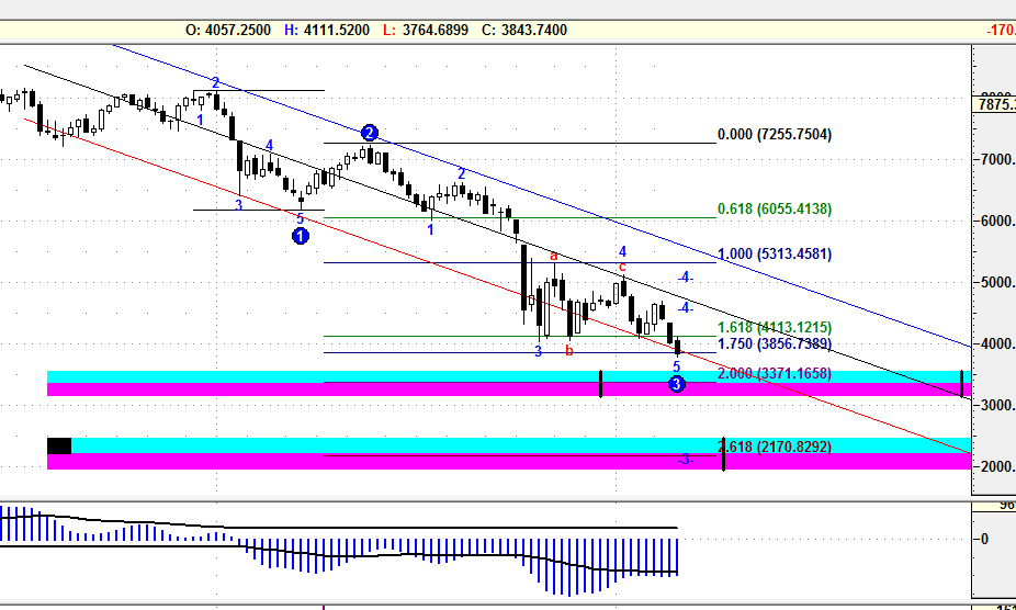 dax weekly.png