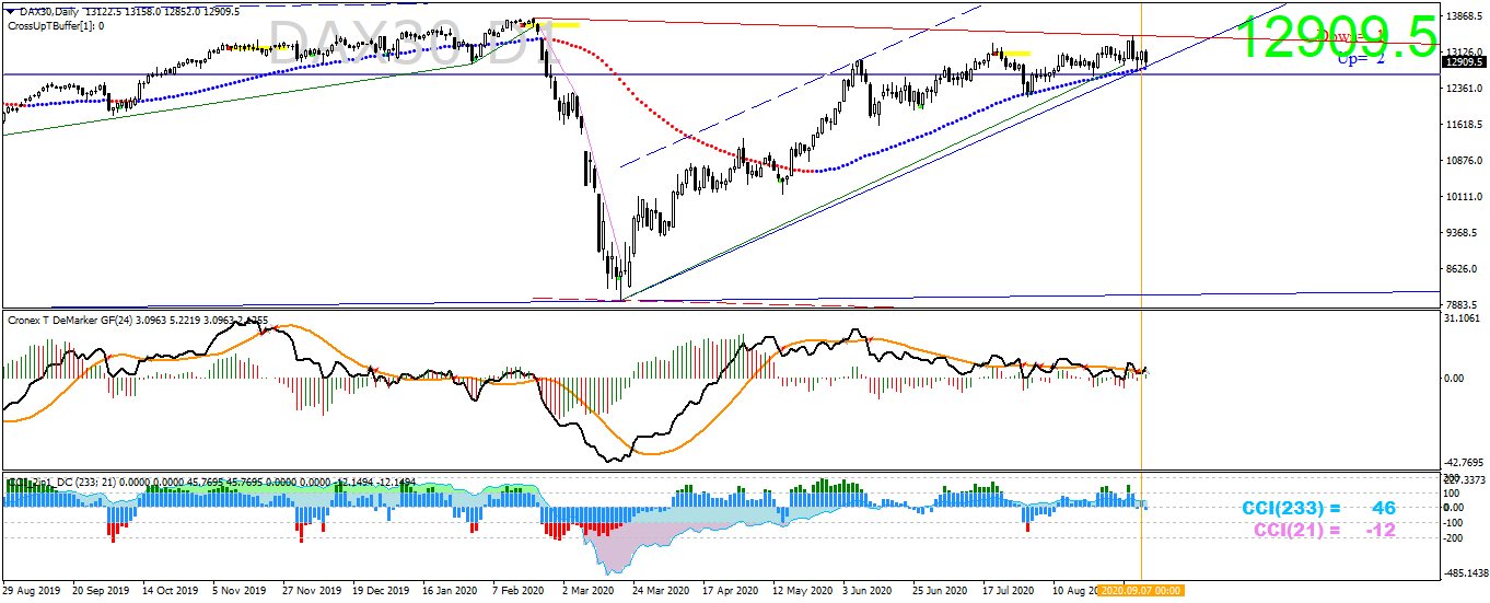 dax30-d1-ava-trade-ltd.png