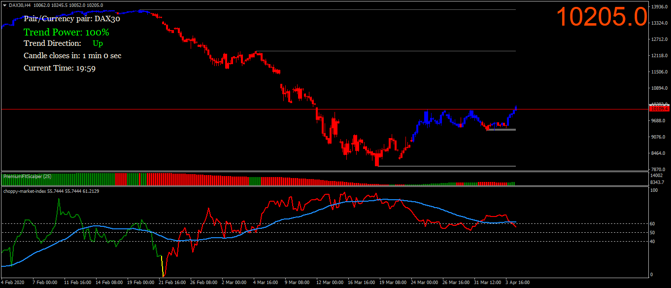 dax30-h4-ava-trade-ltd.png