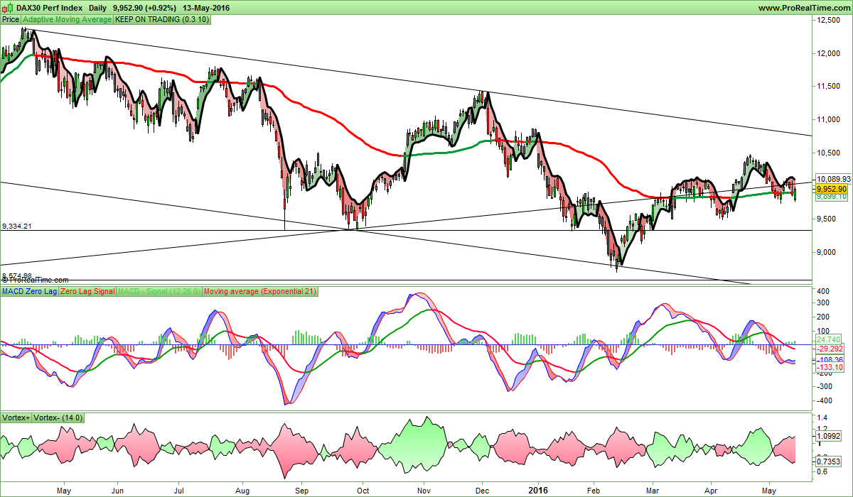 DAX30 Perf Index.png