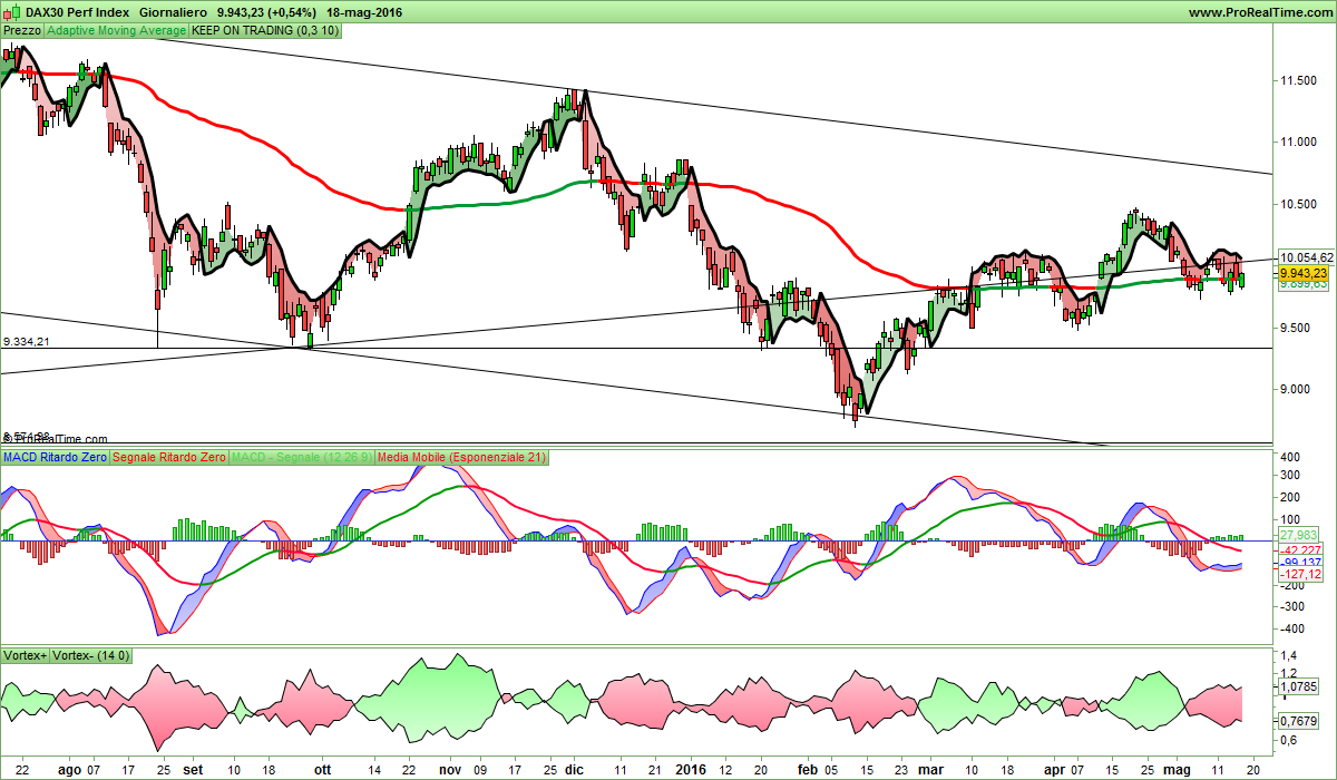 DAX30 Perf Index.png