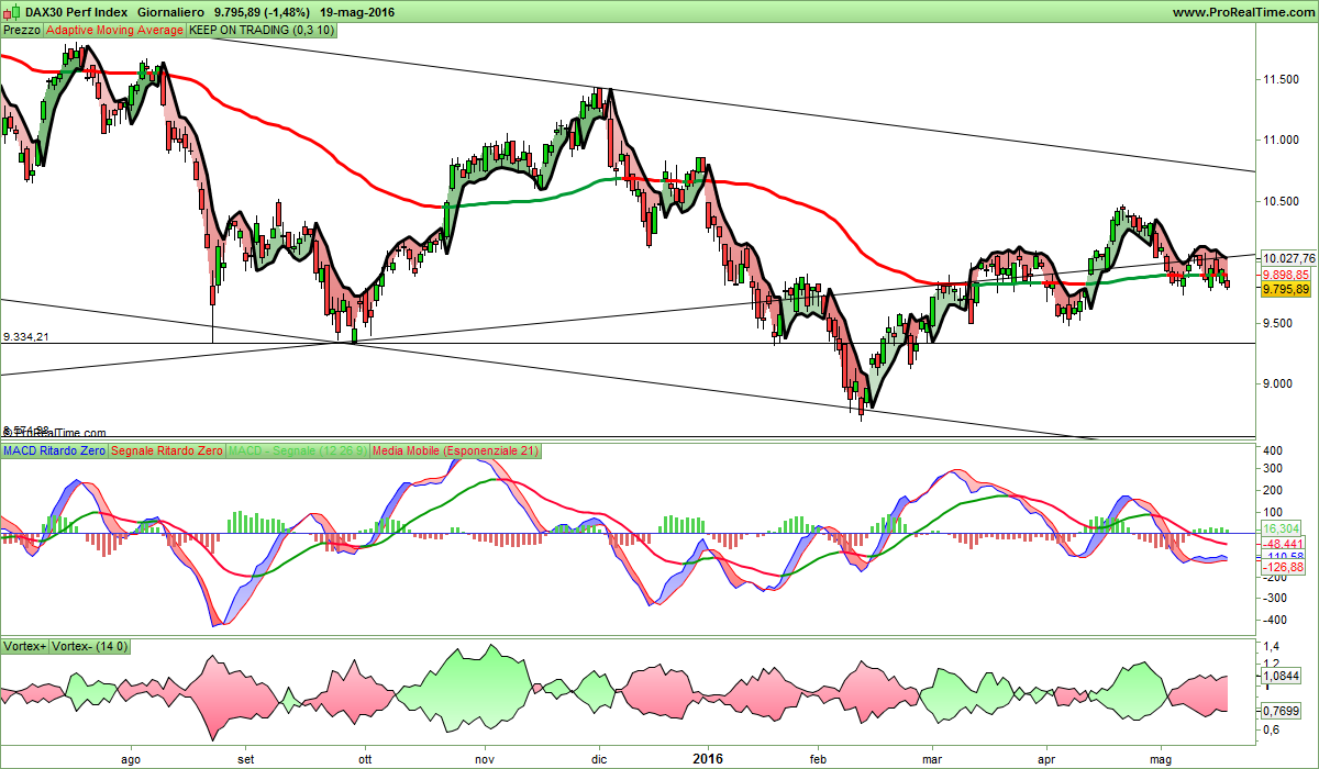 DAX30 Perf Index.png