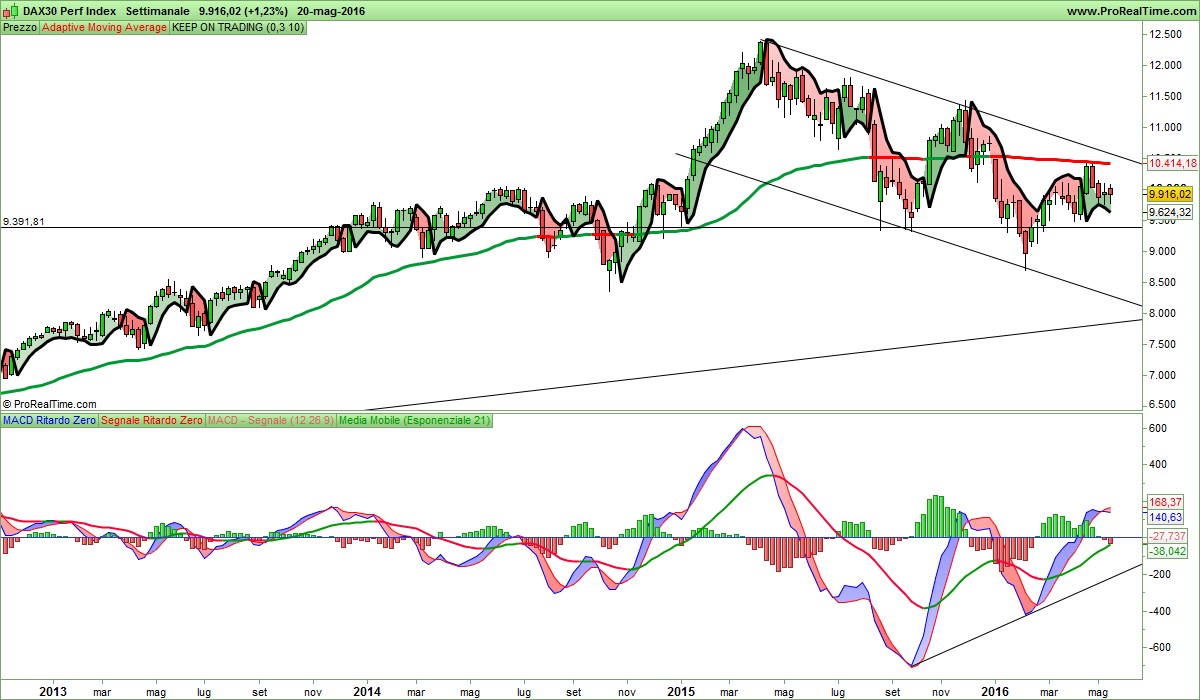 DAX30 Perf Index.png