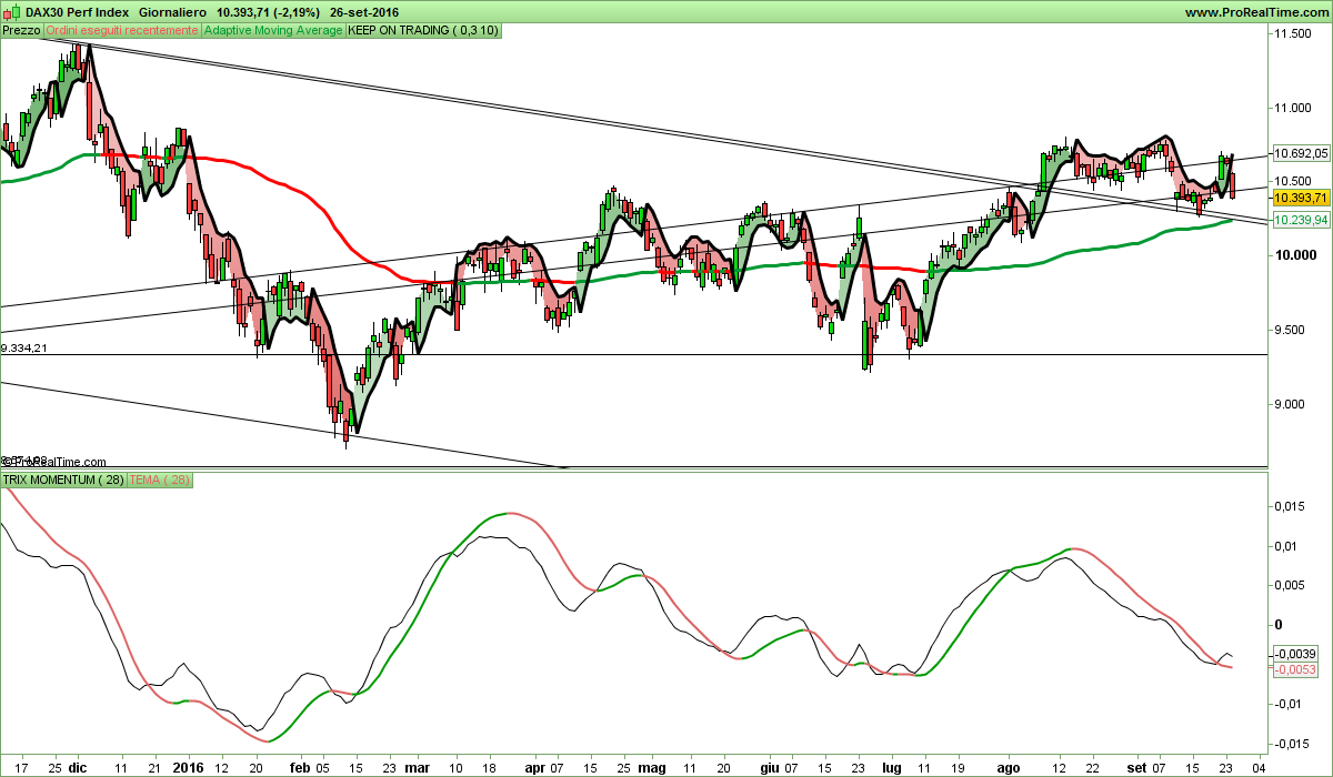 DAX30 Perf Index.png