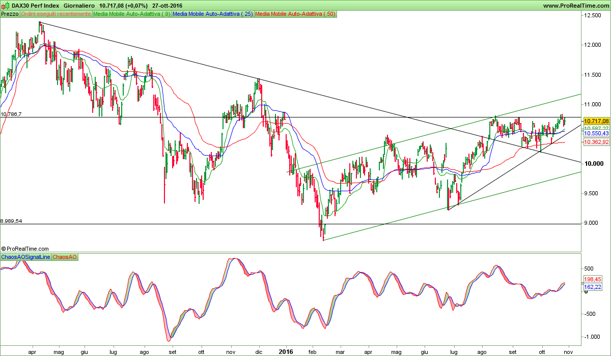 DAX30 Perf Index.png