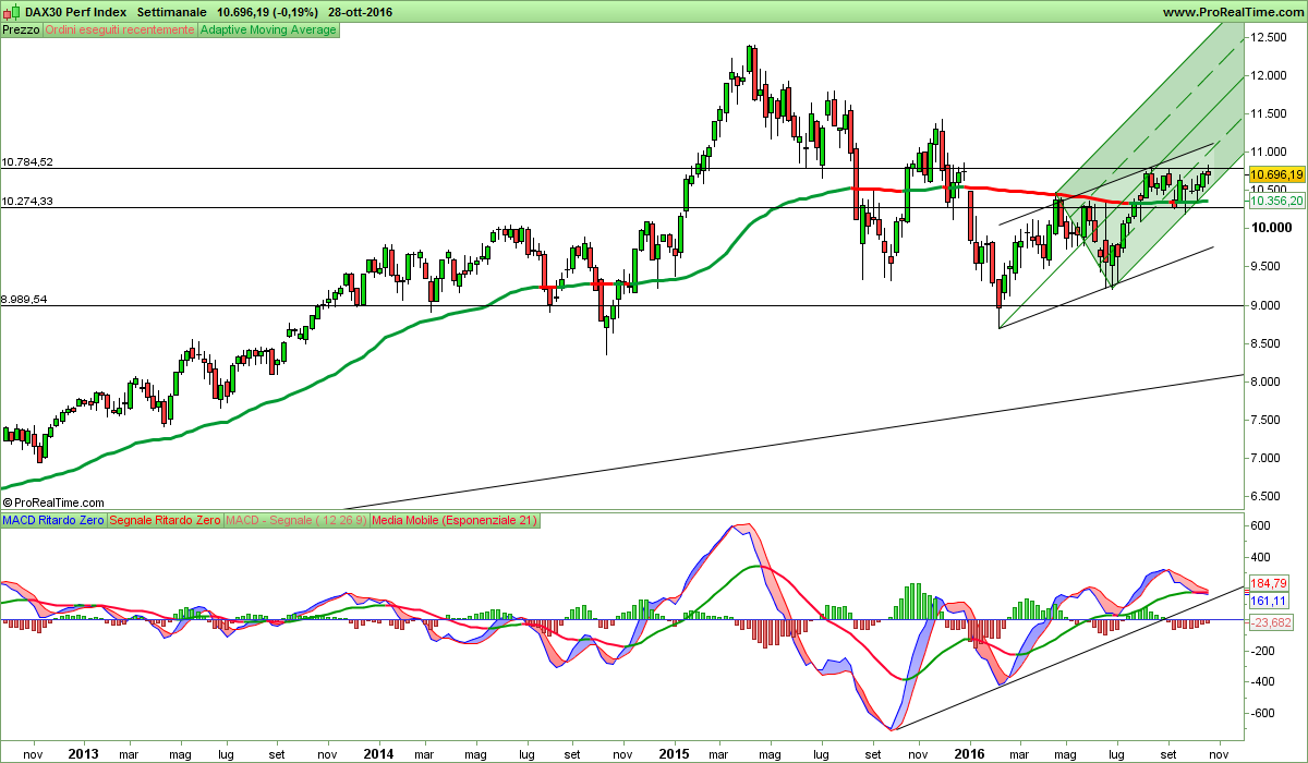 DAX30 Perf Index.png